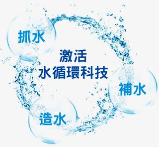 分子水循环免抠