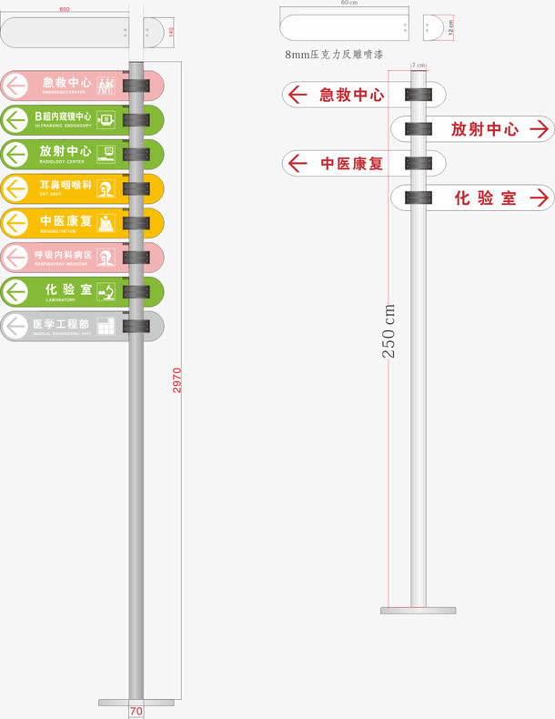 医院楼层环境指示牌免抠