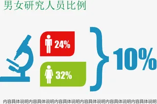 男女研究比例图免抠