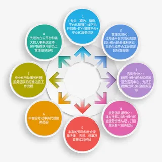 彩色流程图案免抠