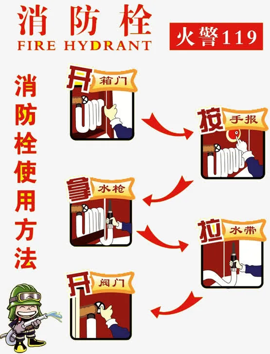 消防栓使用方法免抠