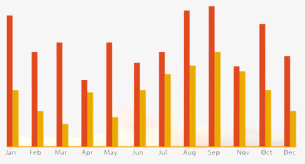 橙色统计图免抠