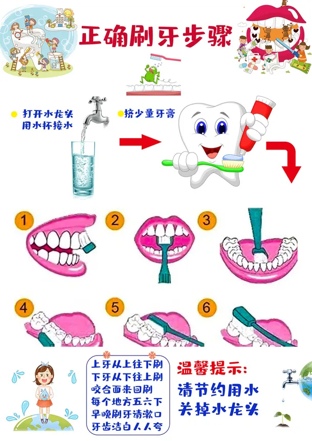 儿童刷牙步骤免抠