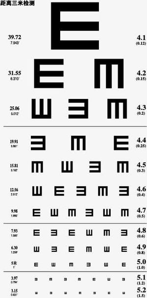 矢量视力表图片免抠