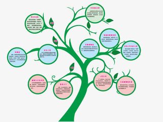 楼层导引树免抠