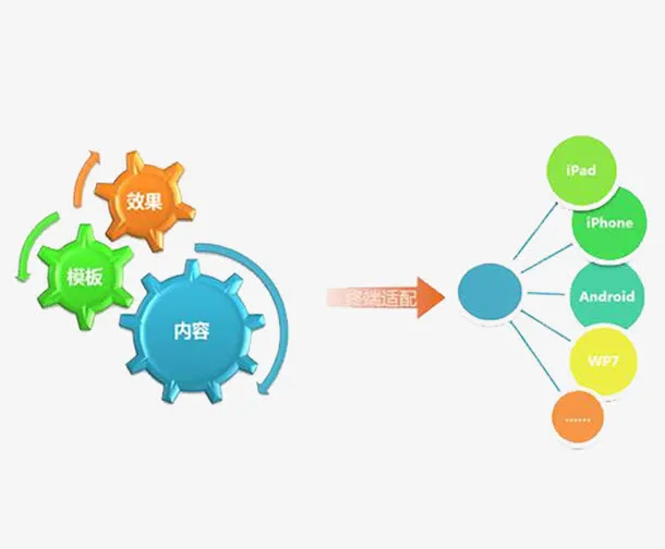 APP开发流程免抠