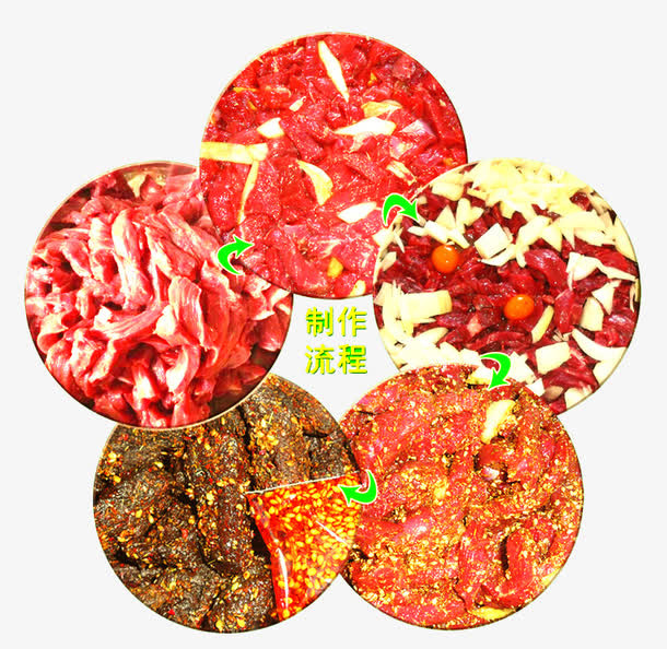 牛肉干制作工艺免抠
