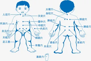 小儿推拿穴位免抠