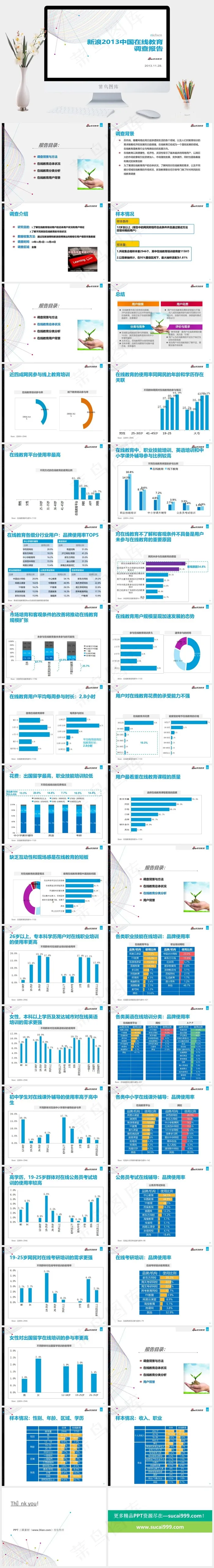 中国在线教育 调查报告ppt模板白色素雅PPT模板