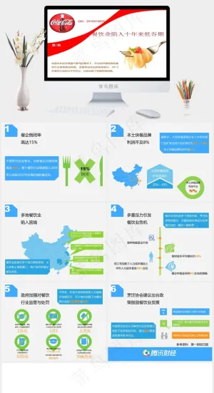 餐饮业调查报告PPT模板白色营销PPT模板预览图