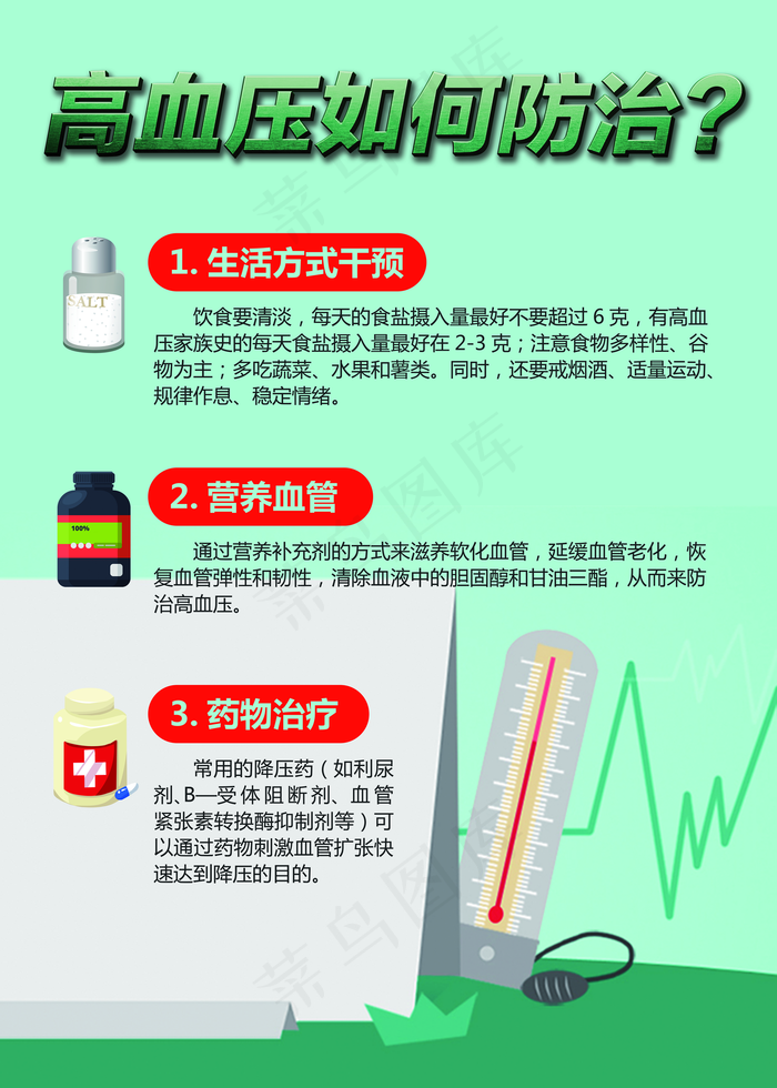 高血压如何防治海报图片(5906×8268像素(300dpi))psd模版下载