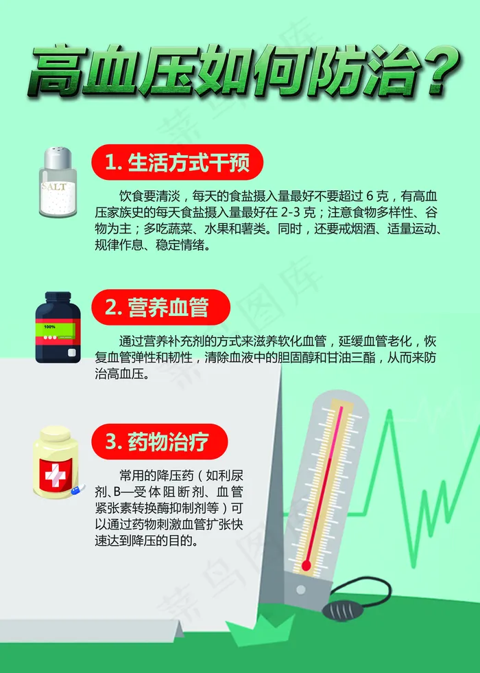 高血压如何防治海报图片(5906×8268像素(300dpi))psd模版下载