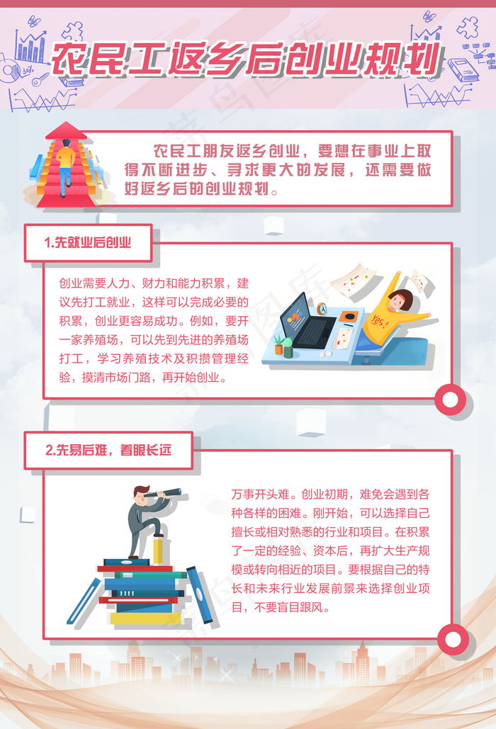 农民工返乡后创业规划海报图片