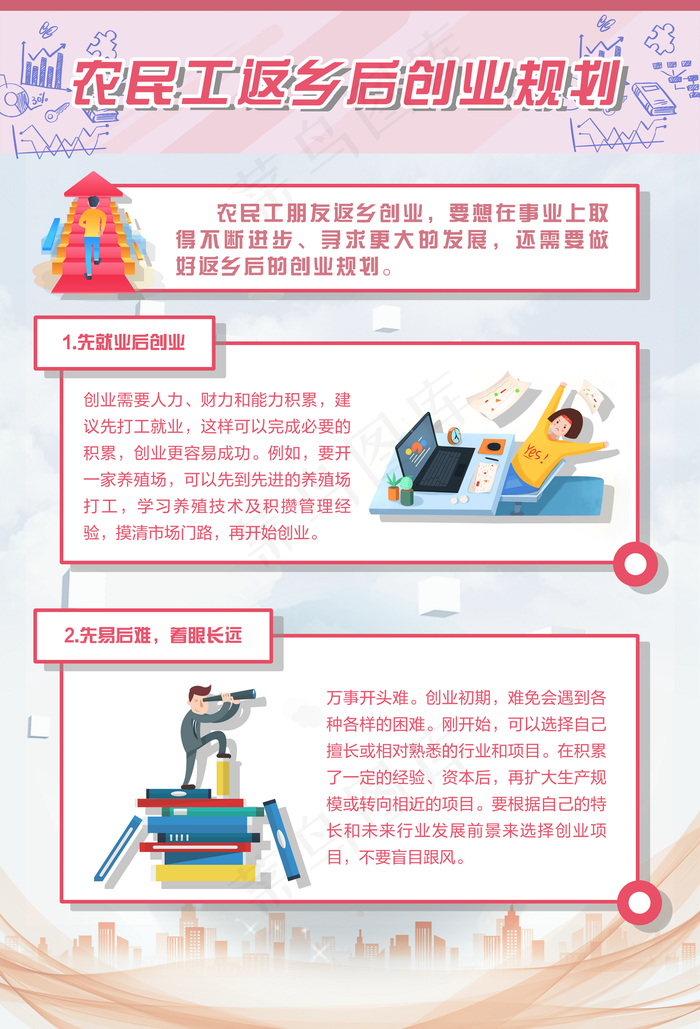 农民工返乡后创业规划海报图片(4095×6023像素(200dpi))psd模版下载