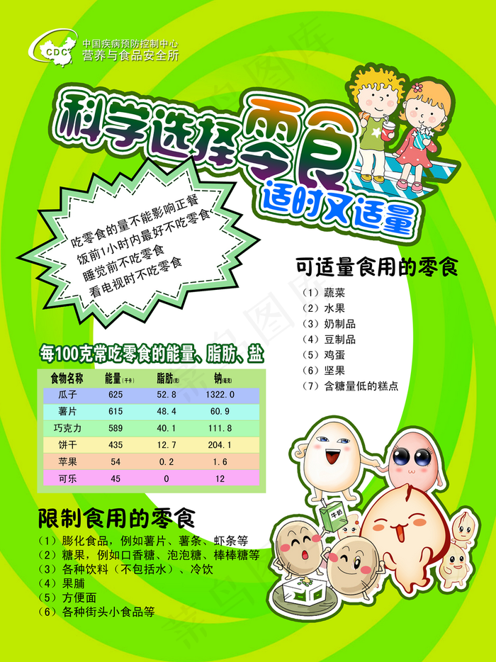 科学选择零食适时又适量海报图片(2551×3402像素(72dpi))psd模版下载