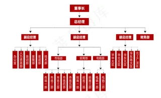 公司组织架构图片