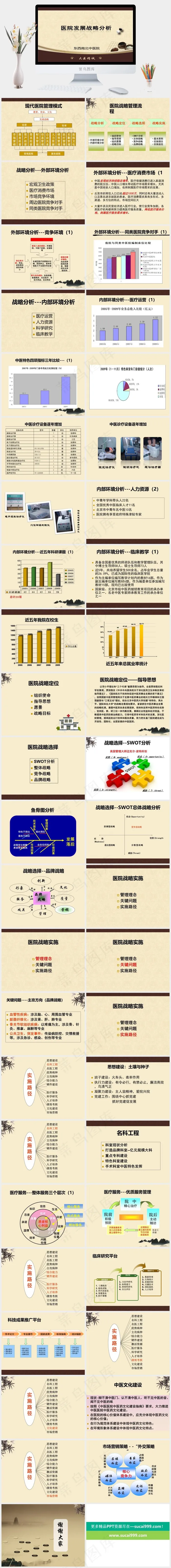 医院发展战略规划黄色PPT模板