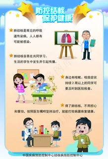防控结核卡通海报图片