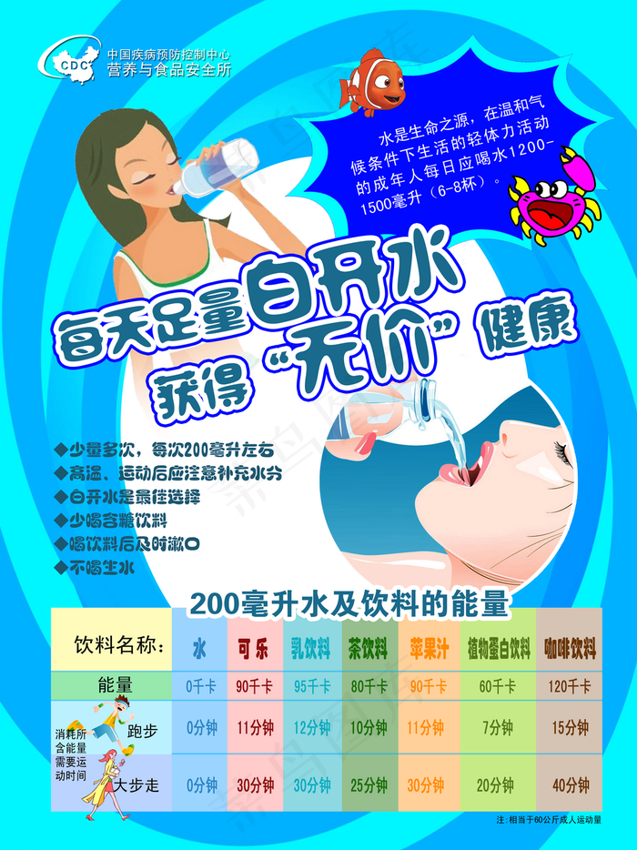每天足量白开水获得无价健康海报图片(2551×3402像素(72dpi))psd模版下载