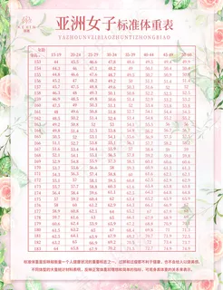 亚洲女子标准体重表图片
