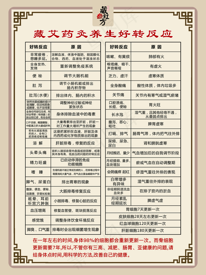 藏红方好转反应图片