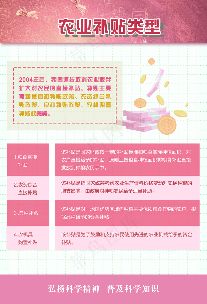 农业补贴类型政策海报图片