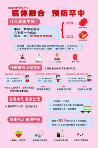 脑卒中宣传版面图片