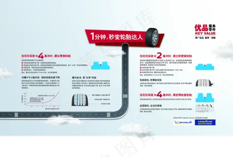 轮胎知识看板图片