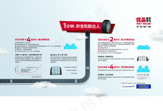 轮胎知识看板图片