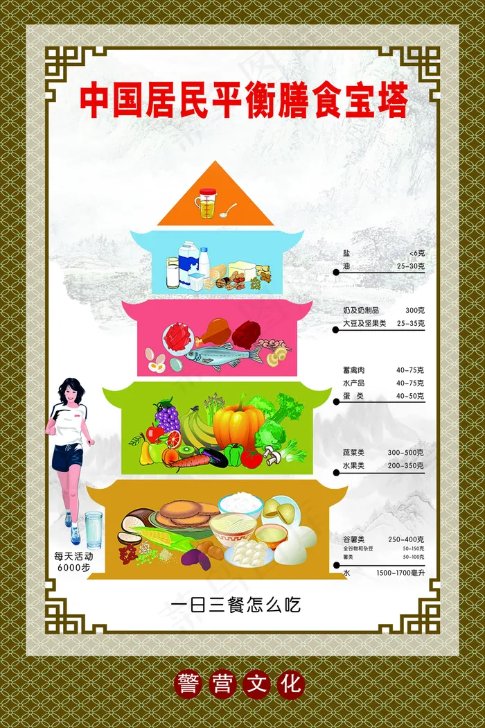 中国居民平衡膳食宝塔图片(3543x5313)psd模版下载