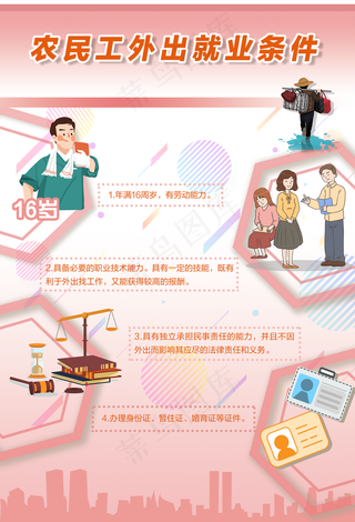 农民工外出就业条件海报图片