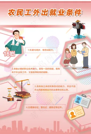 农民工外出就业条件海报图片