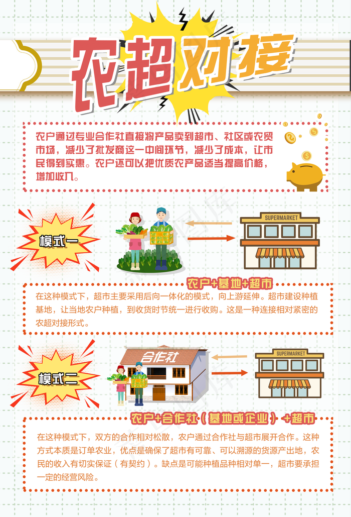 农业致富农超对接海报图片(4095×6023像素(200dpi))psd模版下载