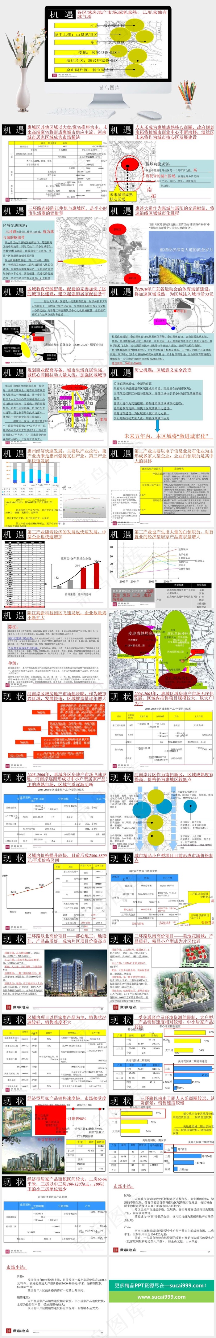 惠州河南岸市场分析研究报告图片白色营销PPT模板