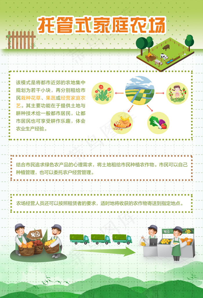 托管式家庭农场海报图片(4095×6023像素(200dpi))psd模版下载