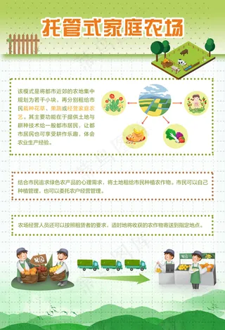 托管式家庭农场海报图片