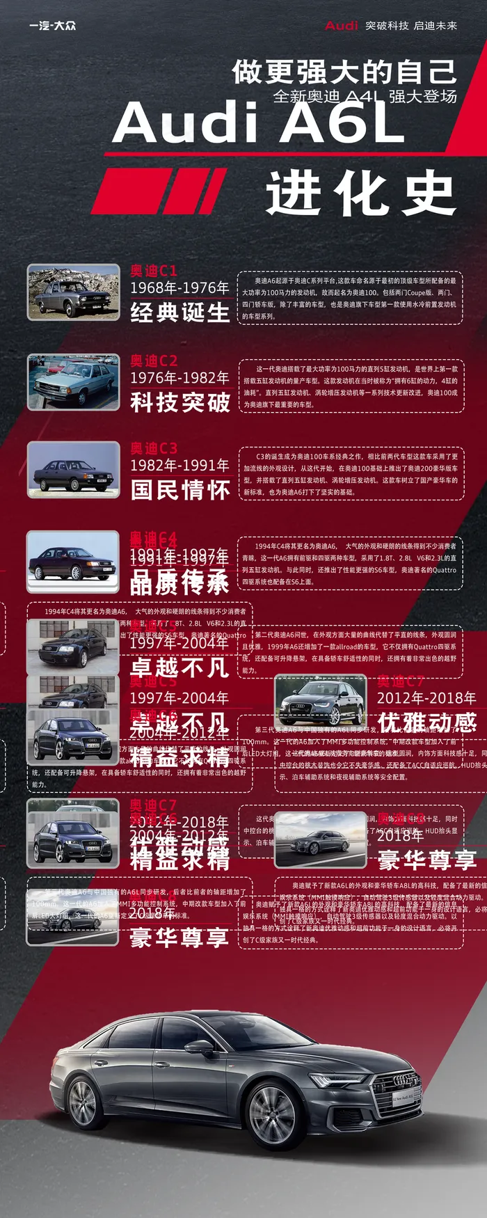 奥迪A6L进化史图片(3150x7874)psd模版下载