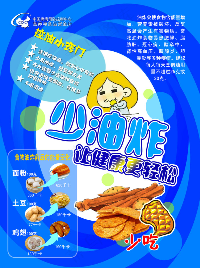 少油炸食品控油海报图片(2551×3402像素(72dpi))psd模版下载