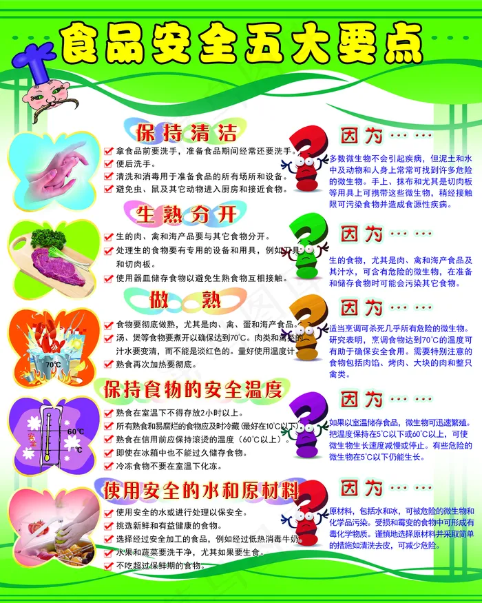 食品安全五大要点图片(2268x2835)psd模版下载