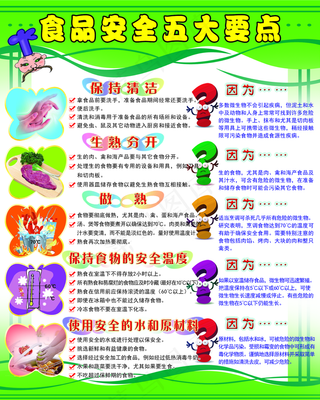 食品安全五大要点图片
