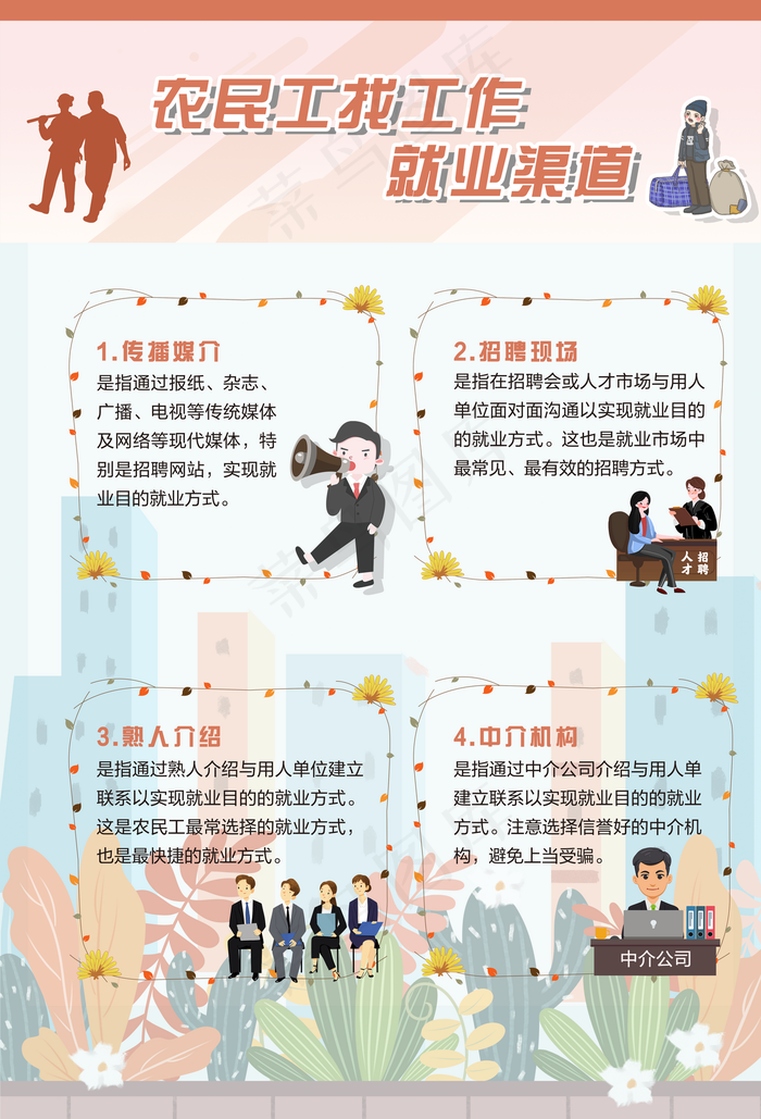 农民工找工作就业渠道海报图片