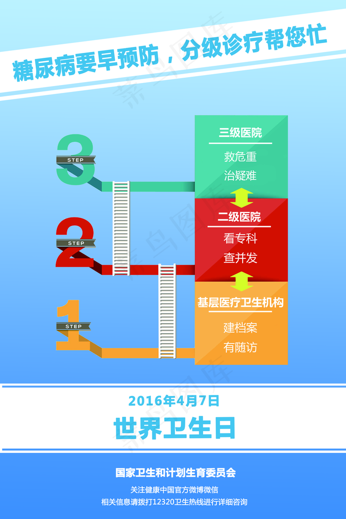 世界卫生日糖尿病海报图片(7087*10630像素(72dpi))psd模版下载