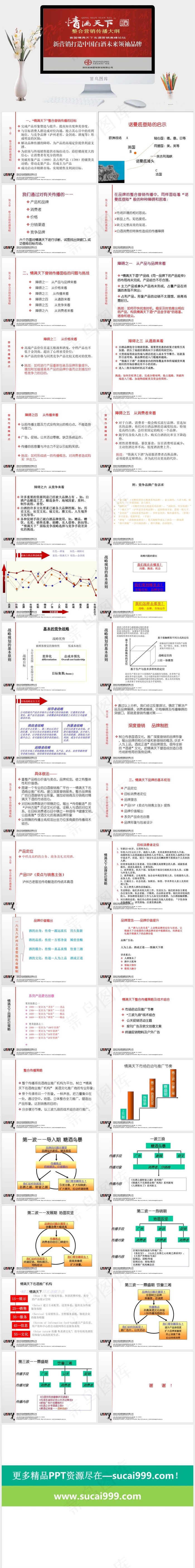整合营销PPT模板图片公司
红色营销PPT模板