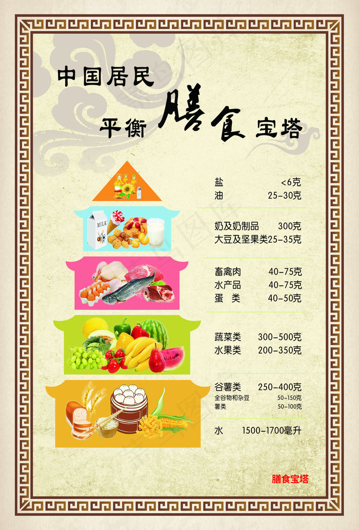 中国居民平衡膳食宝塔图片(1786x2636)psd模版下载