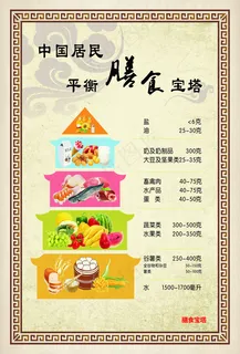 中国居民平衡膳食宝塔图片 中国居民平衡膳食宝塔图片