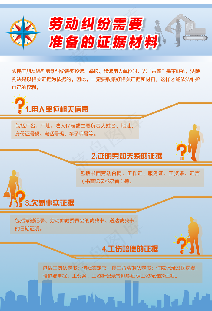 劳动纠纷需要准备证据材料图片