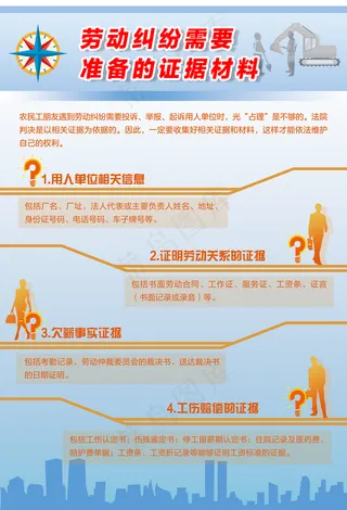劳动纠纷需要准备证据材料图片