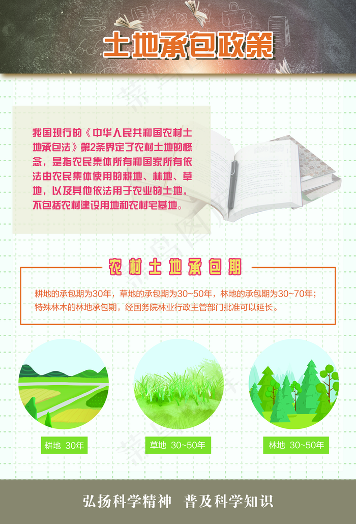 土地承包政策海报图片(6142×9035像素(300dpi))psd模版下载