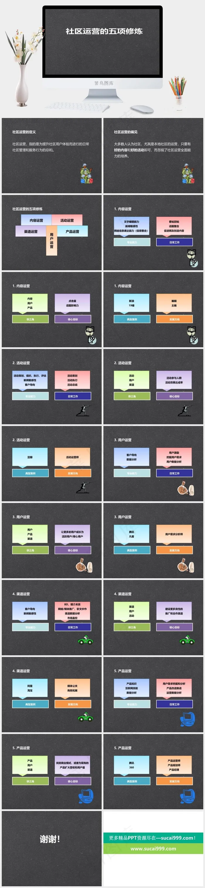 社区运营的五项修炼ppt灰色简洁营销硬朗高冷PPT模板