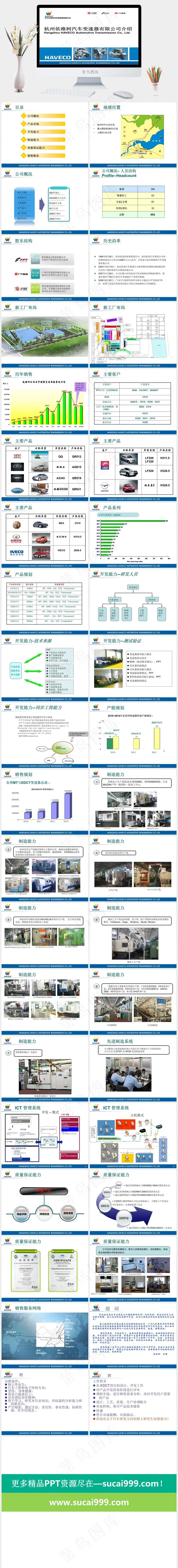 汽车企业PPT公司介绍
白色营销PPT模板